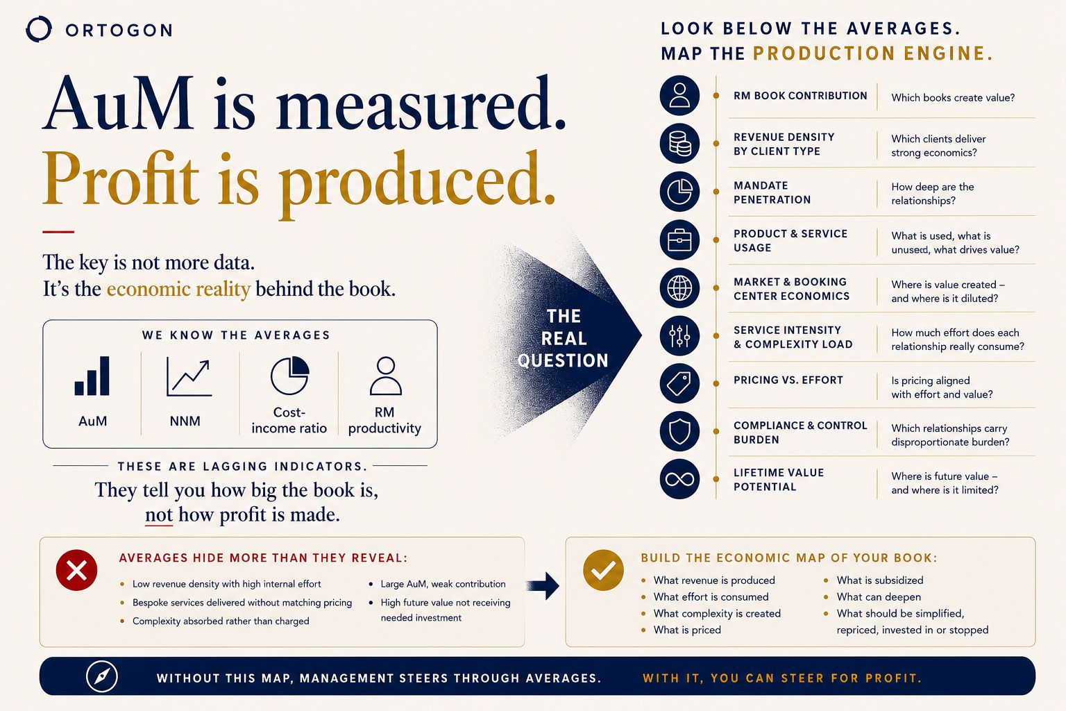 Infographic showing how private banks can map the economic production engine beneath portfolio averages.
