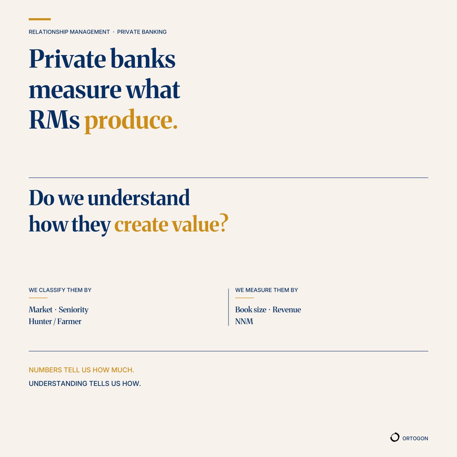 Graphic about private banking and relationship management asking whether banks understand how Relationship Managers create value, beyond what they produce.