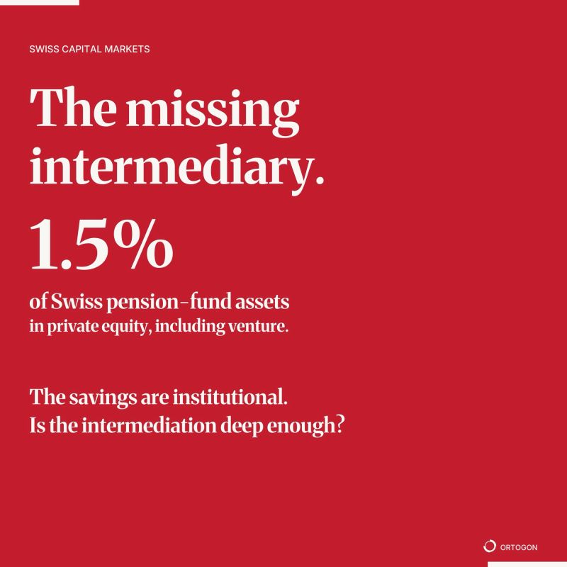 Graphic showing 1.5% of Swiss pension-fund assets in private equity, including venture, and asking whether intermediation is deep enough.