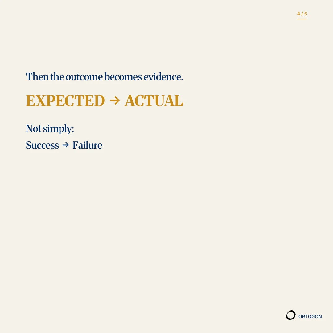 Cover page of the carousel 'Without a written expectation, every outcome can be explained after the fact.'. (Page 4)