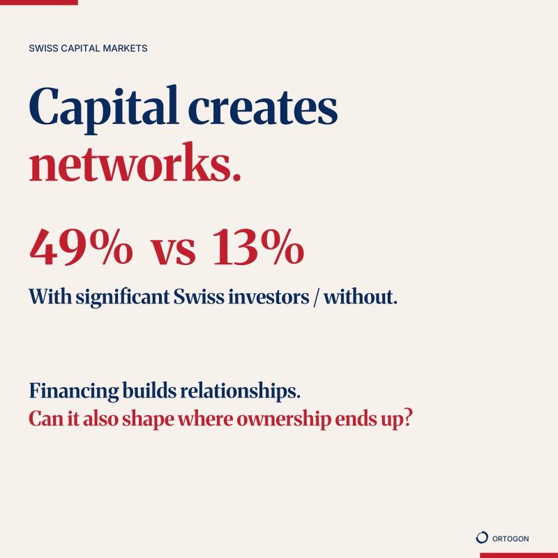 Visuel comparant 49 % et 13 % d’intérêt pour une acquisition suisse, avec et sans investisseurs suisses significatifs, et interrogeant le lien entre financement et actionnariat.